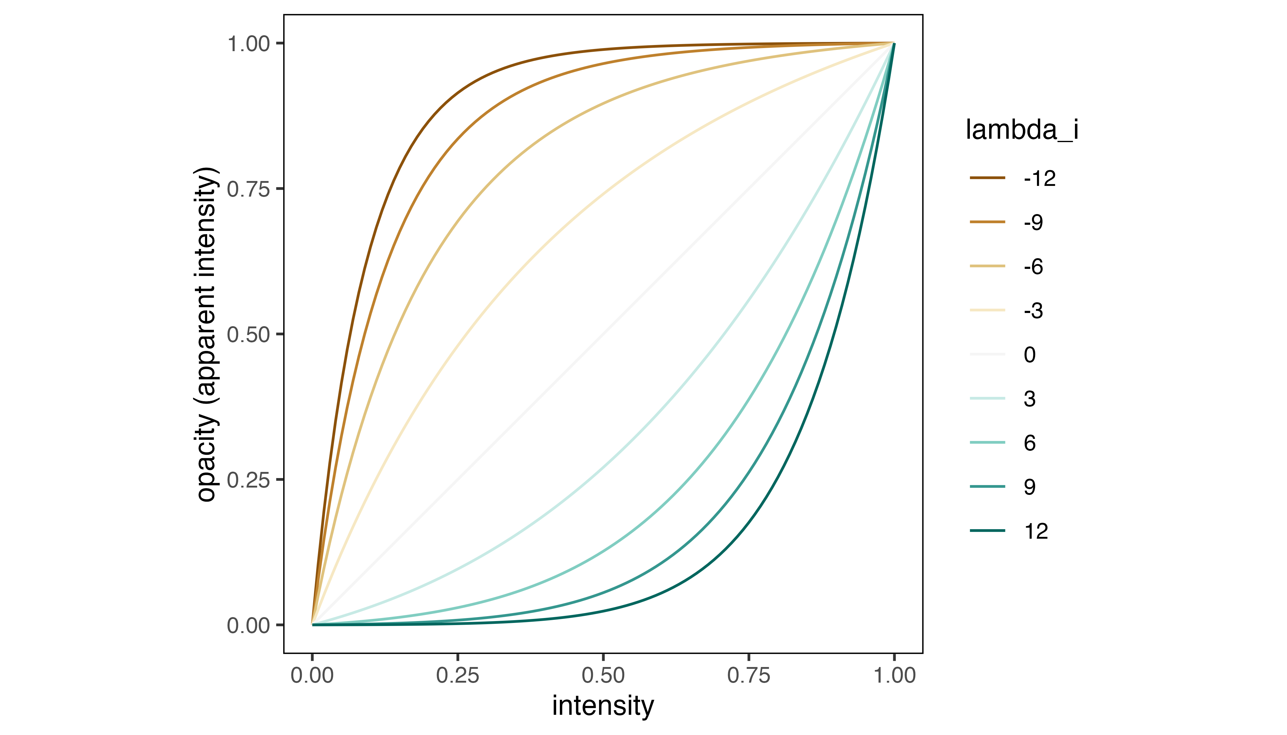 **Cell opacity as a function of intensity values and `lambda_i`.**